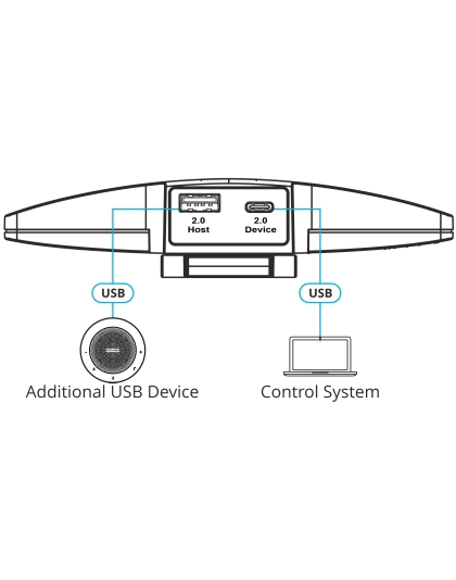 Panocam 4K